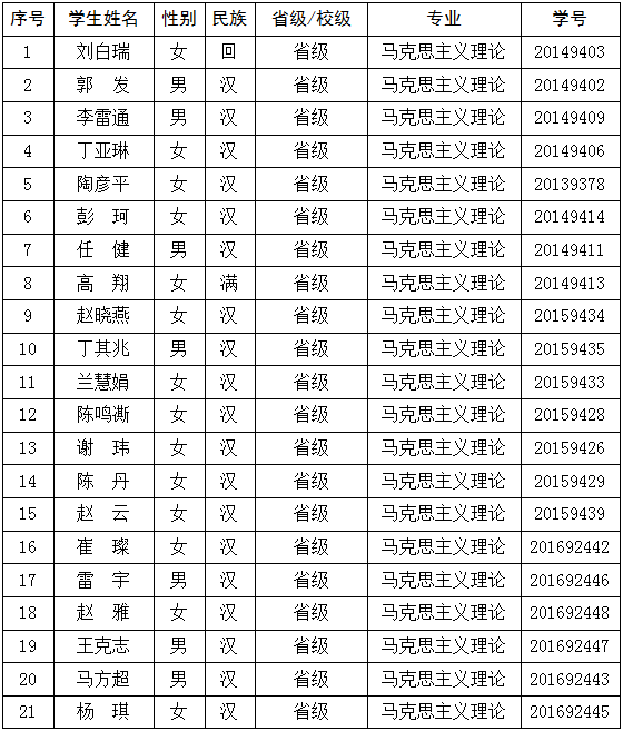 省级1.png